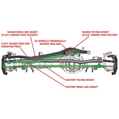 Currectlync Wrangler JK High Steer Kit For Stab. Shock And Jeep JL/JT Trac Bar Incl. Knuckles Drag Link Tie Rod Trac Bar Tb Reloc/Shock Mount Tr Clamp RockJock 4x4