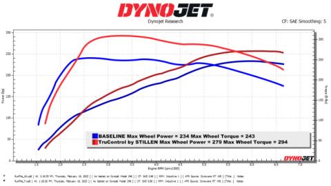 21-25 Ford F-150 Raptor TruControl Stillen Inline Tuning Module