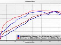22-25 Toyota Tundra TruPower Cold Air Intake with Oiled Filter Stillen
